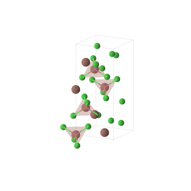 Crystal structure of TlCl2 (tetragonal, I41/a (No. 88))