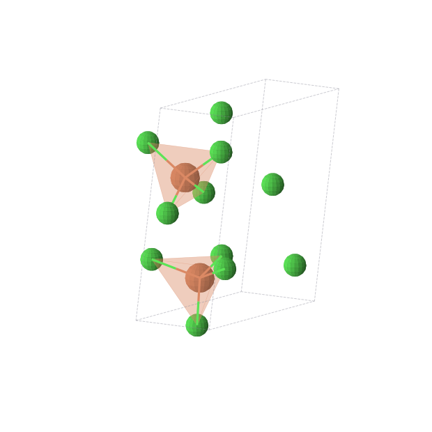Crystal structure of FeCl3 (trigonal, P312 (No. 149))