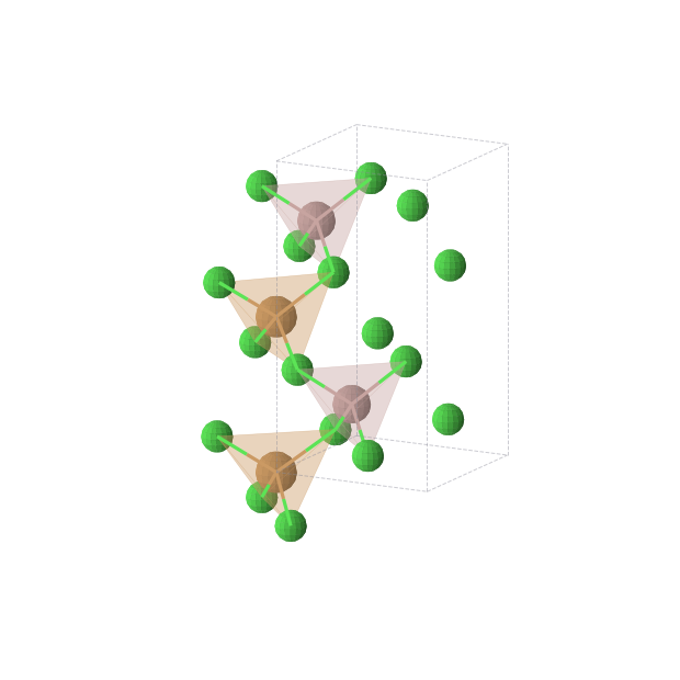 Crystal structure of Cl8Cu2Ga2 (tetragonal, P-42c (No. 112))