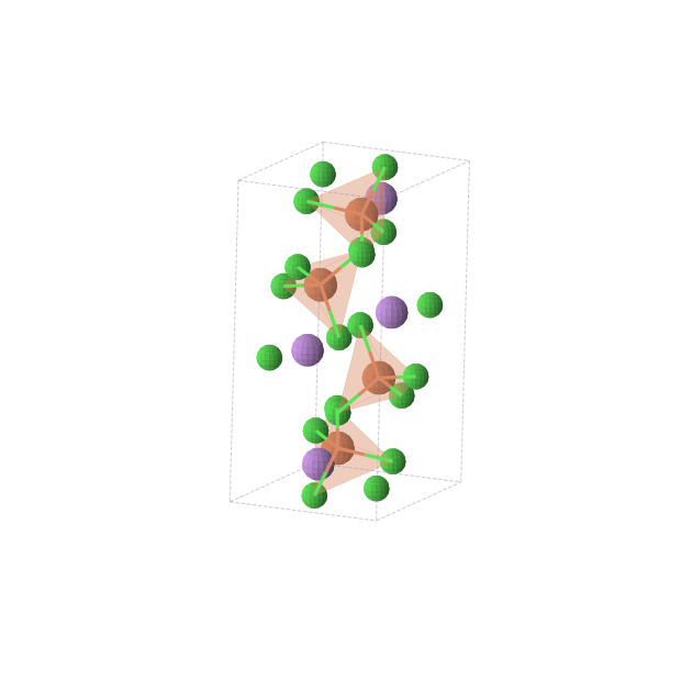 Crystal structure of Cl4Fe1Li1 (monoclinic, P21/c (No. 14))