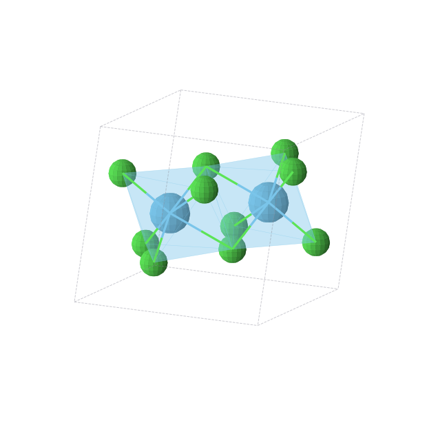 Crystal structure of HfCl4 (monoclinic, P2/c (No. 13))