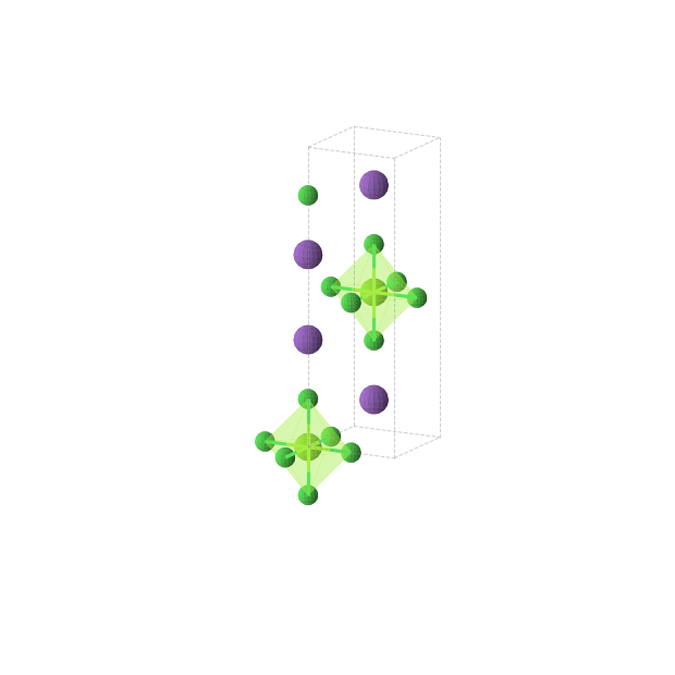 Crystal structure of Cl4K2Mg (tetragonal, I4/mmm (No. 139))