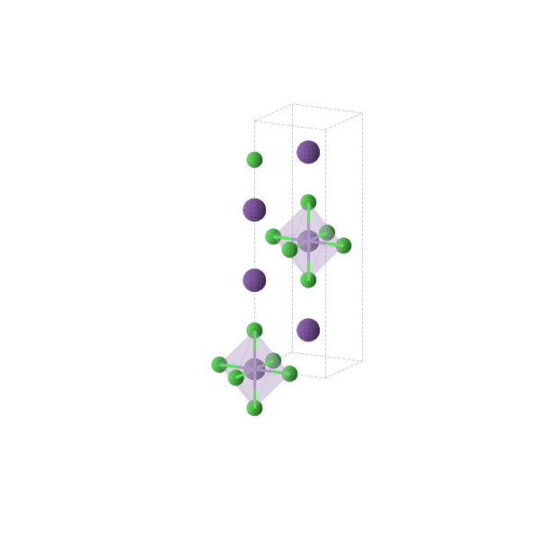 Crystal structure of Rb2MnCl4 (tetragonal, I4/mmm (No. 139))