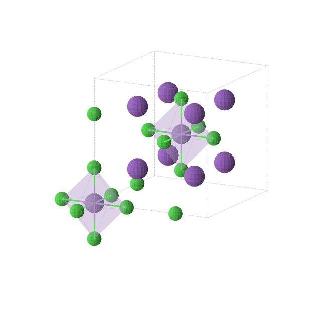 Crystal structure of K4MnCl6 (cubic, Im-3m (No. 229))