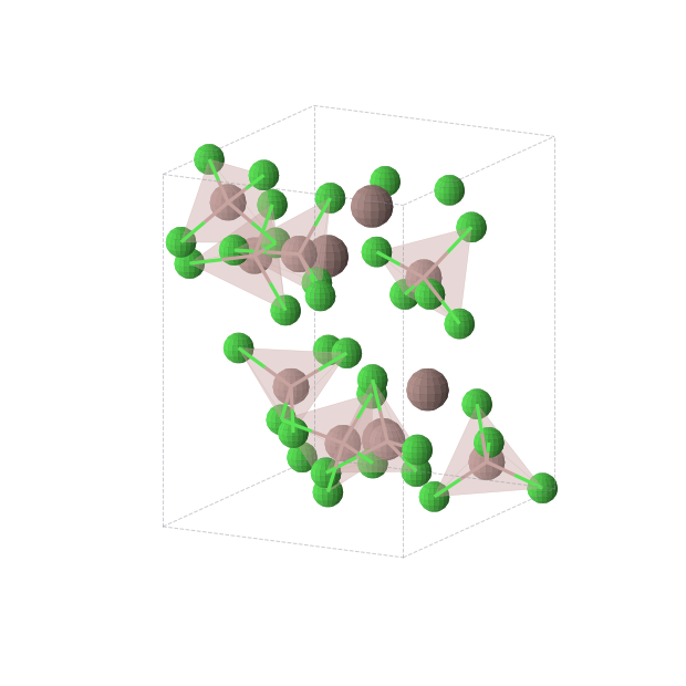 Crystal structure of Cl28Ga8In4 (orthorhombic, Pna21 (No. 33))