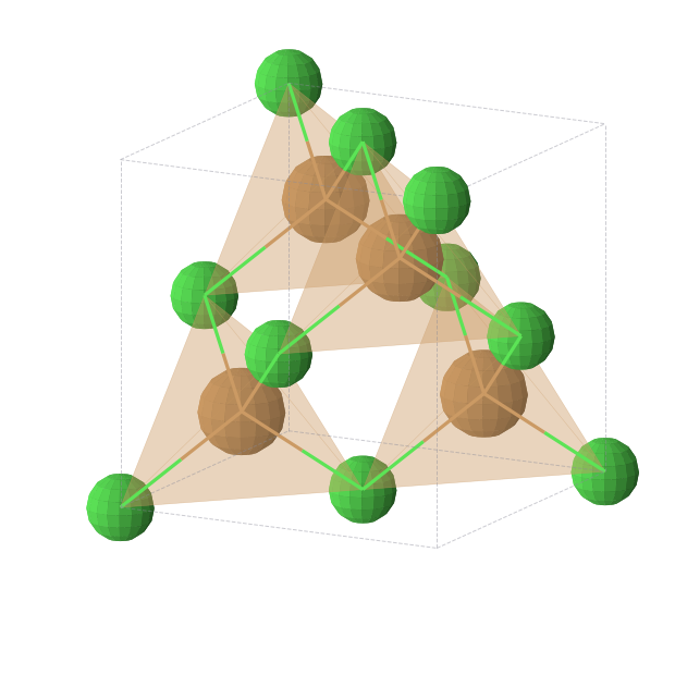 Crystal structure of CuCl (trigonal, R3m (No. 160))