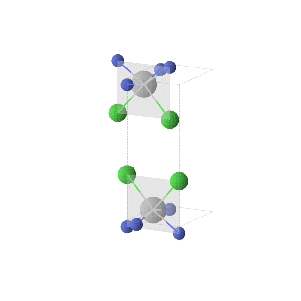 Crystal structure of TiNCl (orthorhombic, Pmmn (No. 59))