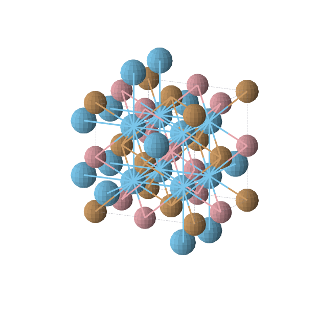 Crystal structure of Co1Cu1Hf2 (cubic, Fm-3m (No. 225))