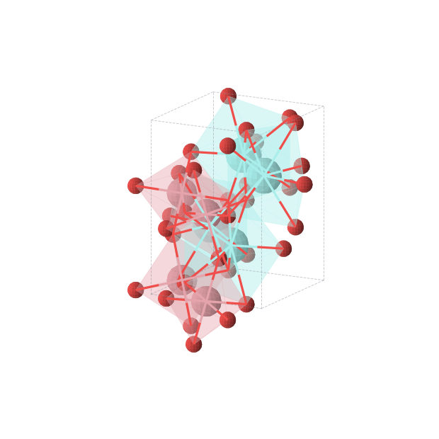 Crystal structure of YCoO3 (orthorhombic, Pnma (No. 62))