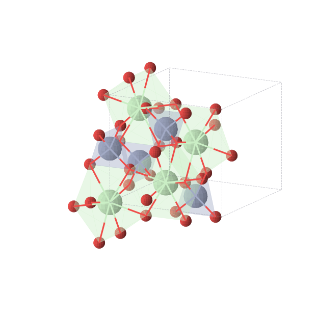Crystal structure of NdCrO4 (tetragonal, I41/amd (No. 141))