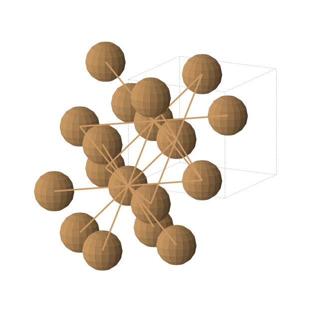 Crystal structure of Cu (cubic, Fm-3m (No. 225))
