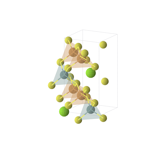 Crystal structure of MgCu2GeS4 (tetragonal, I-42m (No. 121))