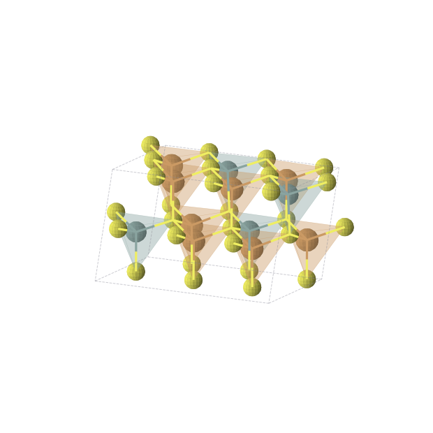 Crystal structure of Cu2GeS3 (monoclinic, Cc (No. 9))