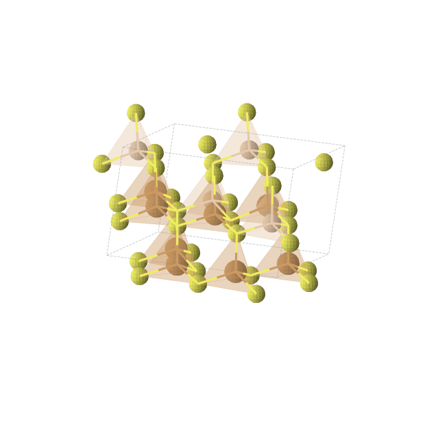 Crystal structure of Cu2SiS3 (monoclinic, Cc (No. 9))