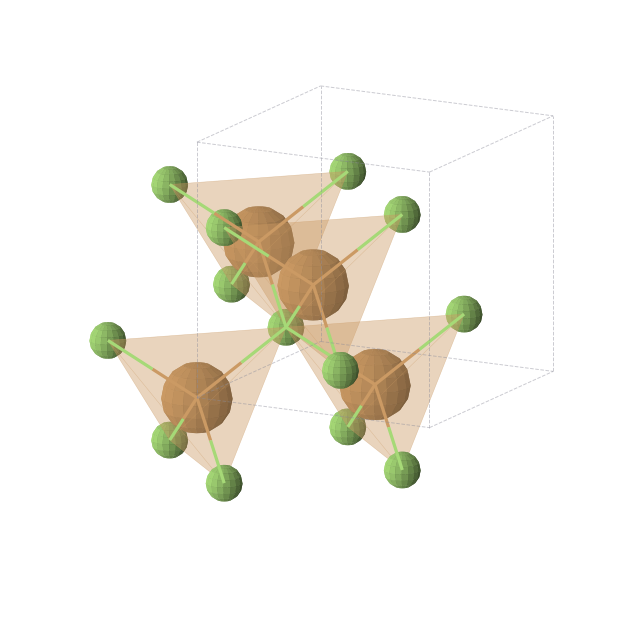 Crystal structure of CuF (cubic, F-43m (No. 216))