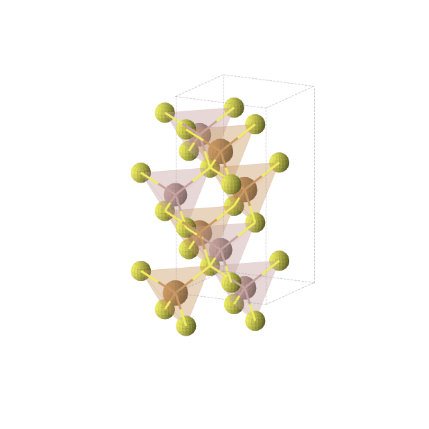 Crystal structure of Cu2Ga2S4 (tetragonal, I-42d (No. 122))