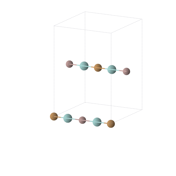 Crystal structure of Cu1Ga1Zr2 (orthorhombic, Immm (No. 71))