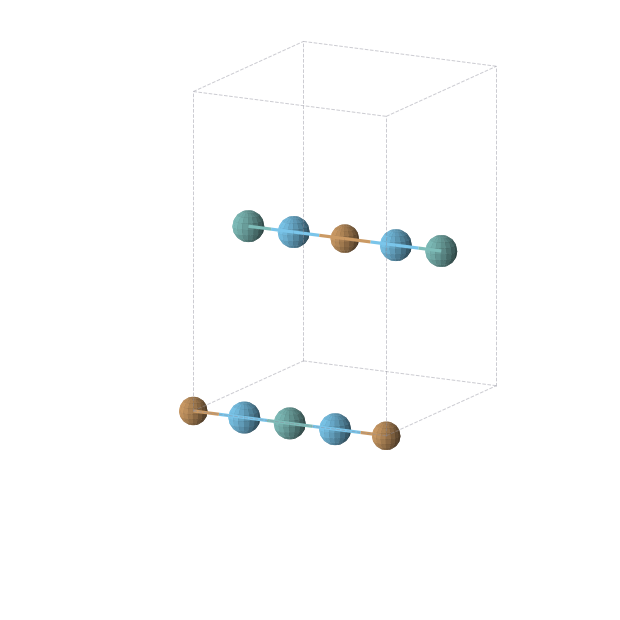 Crystal structure of Cu1Hf2Mo1 (orthorhombic, Immm (No. 71))