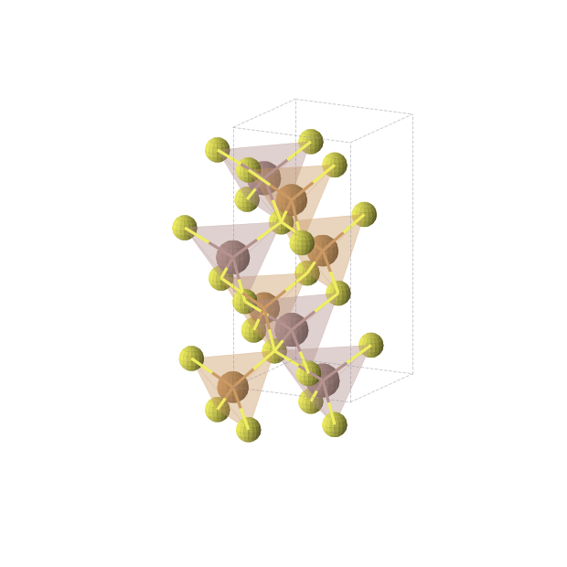 Crystal structure of InCuS2 (tetragonal, I-42d (No. 122))