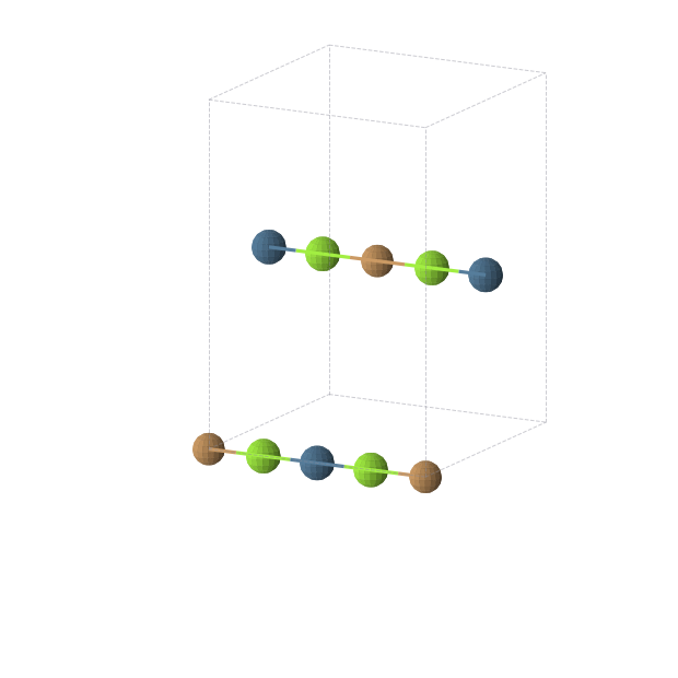 Crystal structure of CuIrMg2 (orthorhombic, Immm (No. 71))