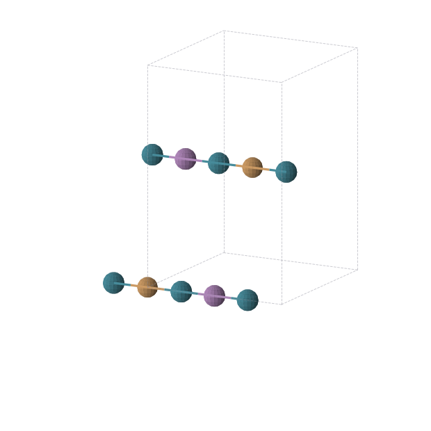Crystal structure of Cu1Pd2Sb1 (orthorhombic, Immm (No. 71))