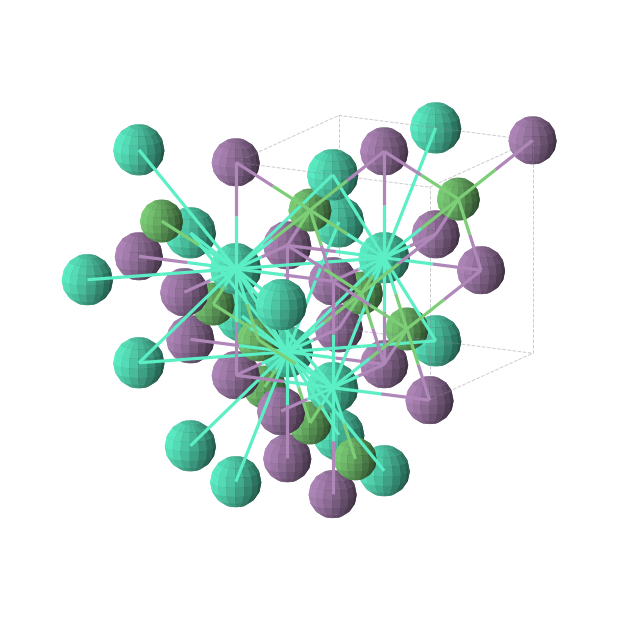 Crystal structure of DyNiSb (cubic, F-43m (No. 216))