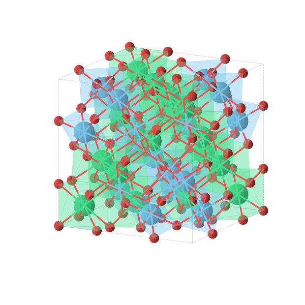 Crystal structure of Er2Hf2O7 (cubic, Fd-3m (No. 227))