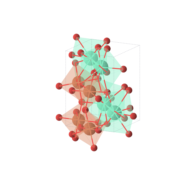 Crystal structure of EuFeO3 (orthorhombic, Pnma (No. 62))