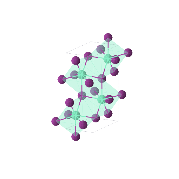 Crystal structure of EuI2 (orthorhombic, Pnma (No. 62))