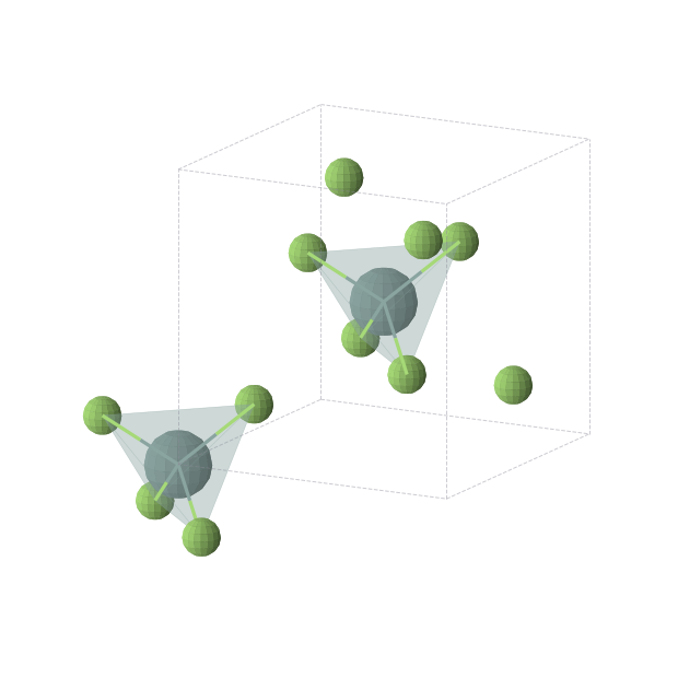 Crystal structure of GeF4 (cubic, I-43m (No. 217))