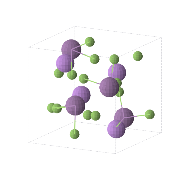 Crystal structure of LiSbF4 (cubic, P213 (No. 198))