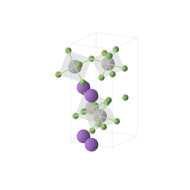 Crystal structure of NaTiF4 (orthorhombic, Pbcn (No. 60))
