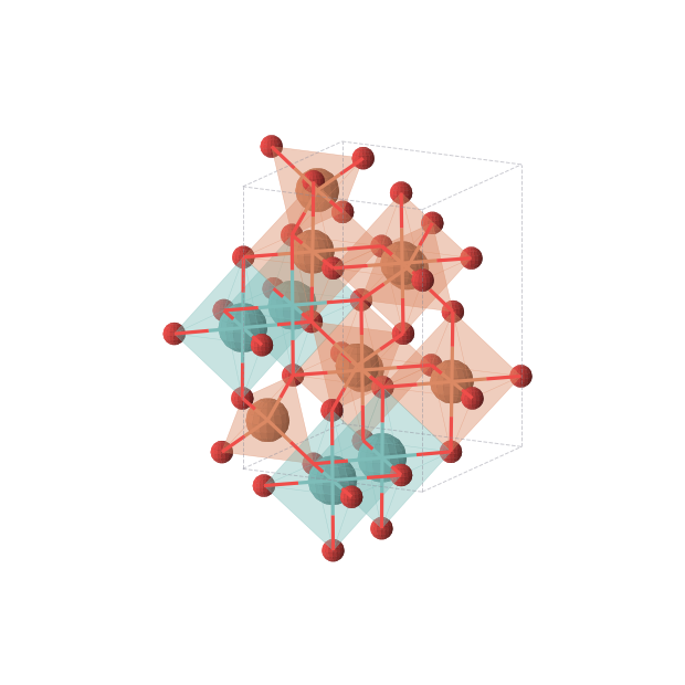 Crystal structure of Fe2MoO4 (orthorhombic, Pbcn (No. 60))