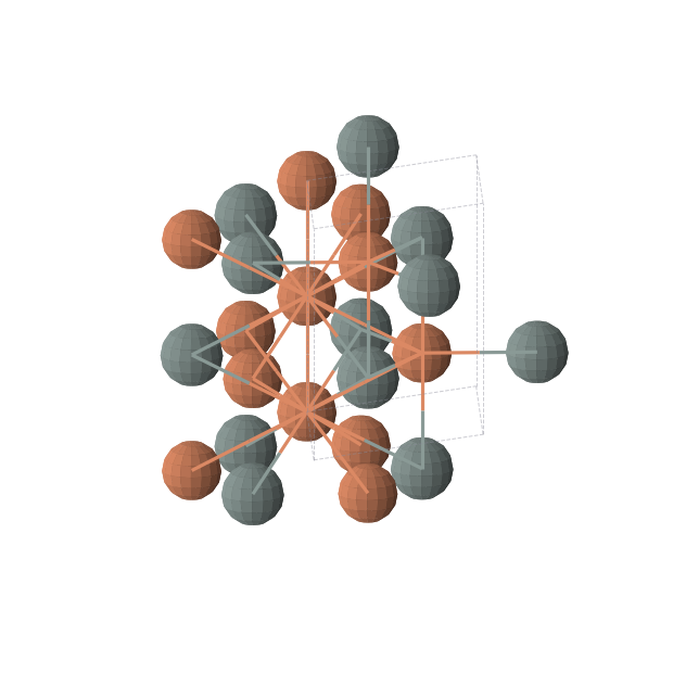 Crystal structure of Fe2Sn (hexagonal, P63/mmc (No. 194))