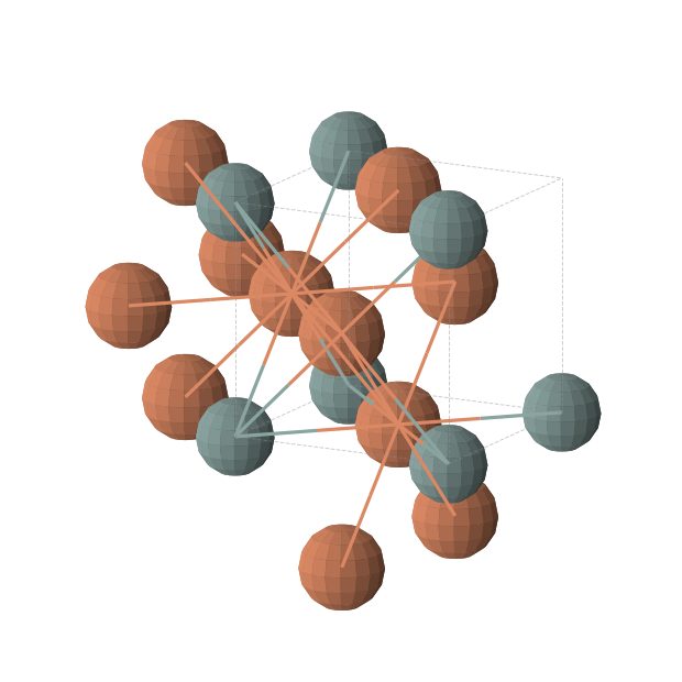 Crystal structure of Fe3Ge (cubic, Pm-3m (No. 221))