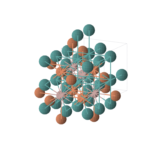 Crystal structure of Fe1Ga1Ru2 (cubic, Fm-3m (No. 225))