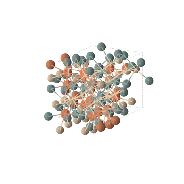 Crystal structure of Fe8Ge8Si8 (orthorhombic, Cmce (No. 64))