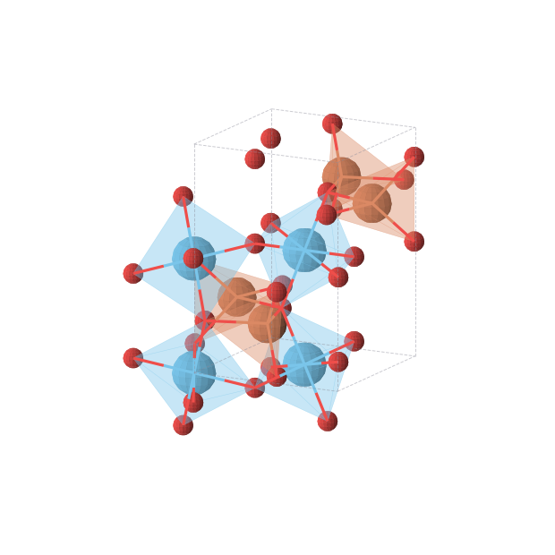 Crystal structure of Fe2Hf2O6 (orthorhombic, Pnma (No. 62))