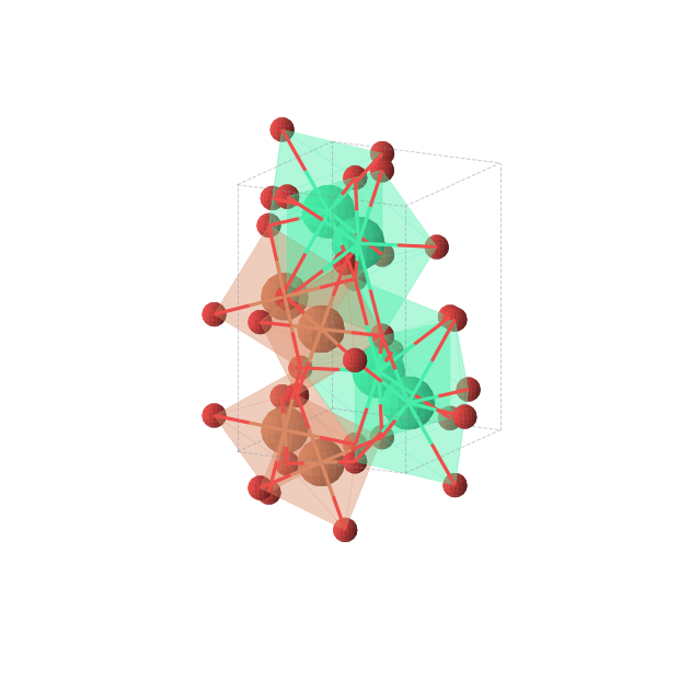 Crystal structure of HoFeO3 (orthorhombic, Pnma (No. 62))