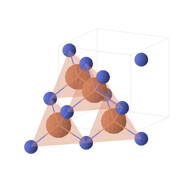 Crystal structure of FeN (cubic, F-43m (No. 216))