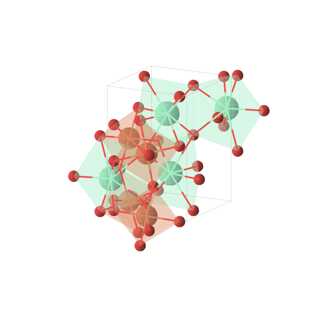 Crystal structure of SmFeO3 (orthorhombic, Pnma (No. 62))