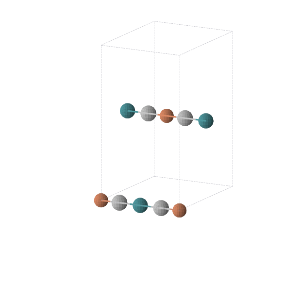 Crystal structure of FeRhTi2 (orthorhombic, Immm (No. 71))