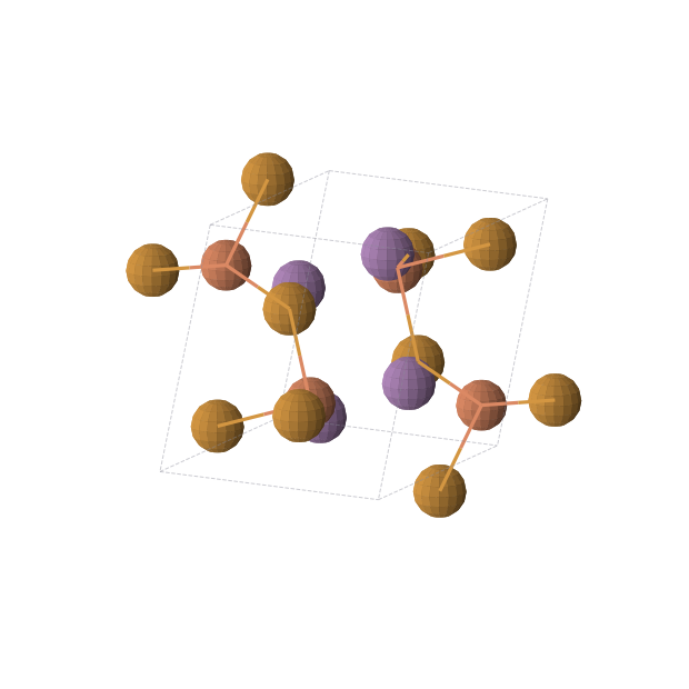Crystal structure of Fe4Sb4Te4 (monoclinic, P21/c (No. 14))