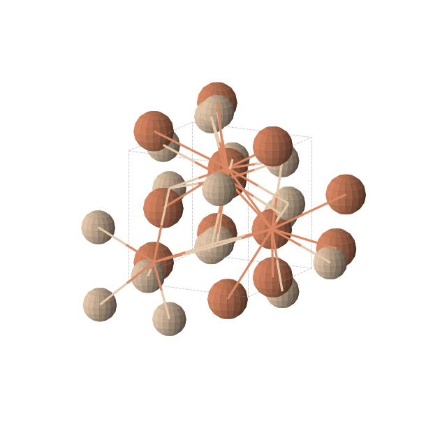 Crystal structure of FeSi (cubic, P213 (No. 198))