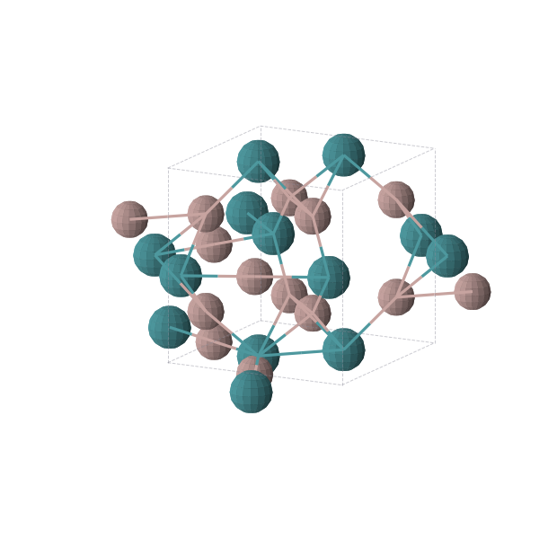 Crystal structure of Ga3Rh (tetragonal, P42/mnm (No. 136))