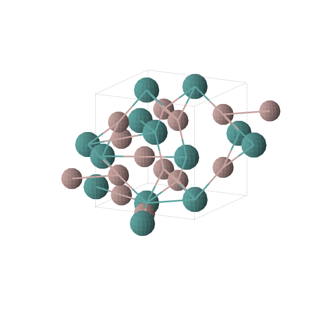 Crystal structure of Ga3Ru (tetragonal, P42/mnm (No. 136))