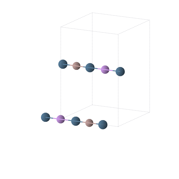 Crystal structure of Ga1Ir2Li1 (orthorhombic, Immm (No. 71))