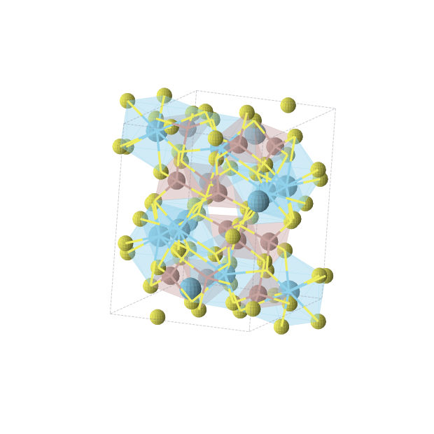 Crystal structure of GaLaS3 (monoclinic, P21/c (No. 14))