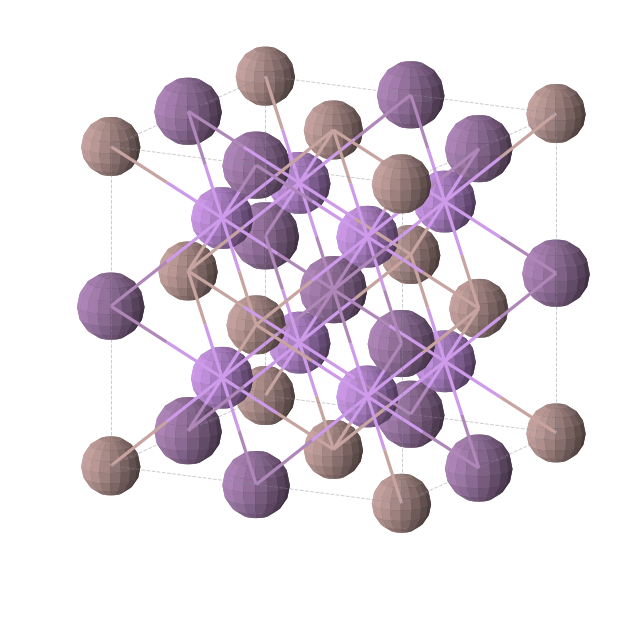 Crystal structure of Ga1Li2Sb1 (cubic, Fm-3m (No. 225))