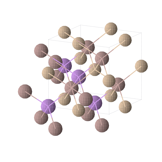Crystal structure of GaLiSi (cubic, F-43m (No. 216))